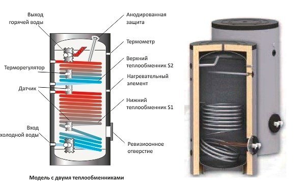 Схема косвенных водонагревателей