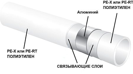 Металлопластиковая труба