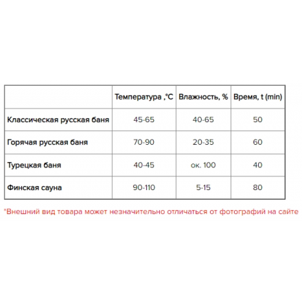 Печь для бани Везувий Легенда Стандарт 16 (ДТ-4С)