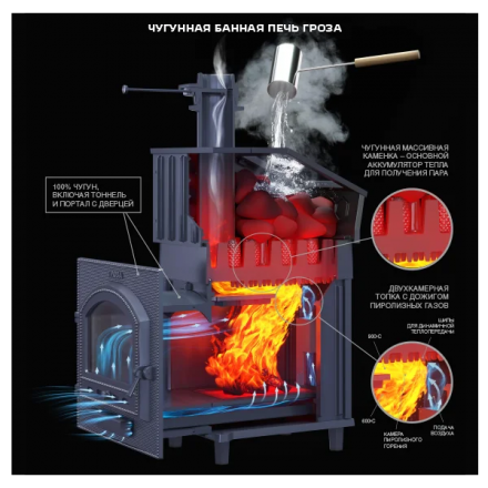 Печь для бани Гроза 24 (М)