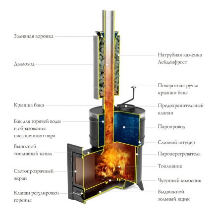 Печь для бани Термофор Скоропарка 2012 Inox Люмина черная бронза