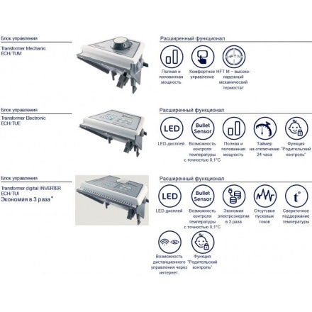 Конвектор электрический Electrolux ECH/R-1500 T (отопительный модуль)