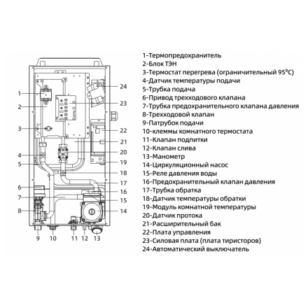 Электрический котел MIZUDO Style Electro M9EH