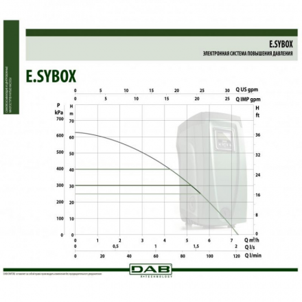 Насосная станция DAB E.SYBOX V220-240 50/60Hz SCHUKO