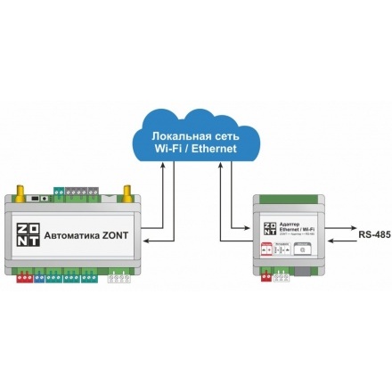 Адаптер Ethernet/Wi-Fi ZONT ML06811