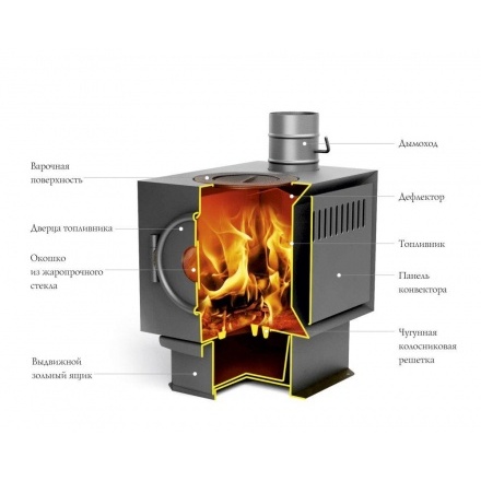Отопительная печь Термофор Золушка 2016 Лайт