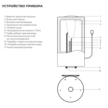 Электрический водонагреватель Royal Clima Comforte RWH-C50-RE