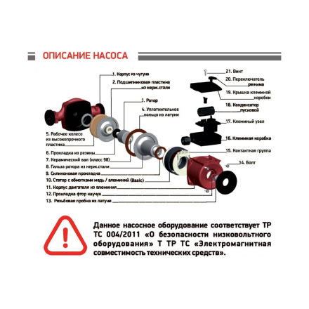 Насос циркуляционный Profline Basic 25/4-180 (гайки, кабель)