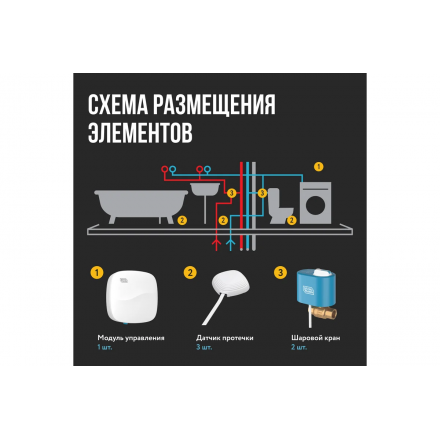 Система защиты от протечки воды Stahlmann Base 3/4