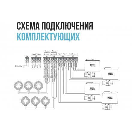 Система защиты от протечки воды Stahlmann Smart 1/2