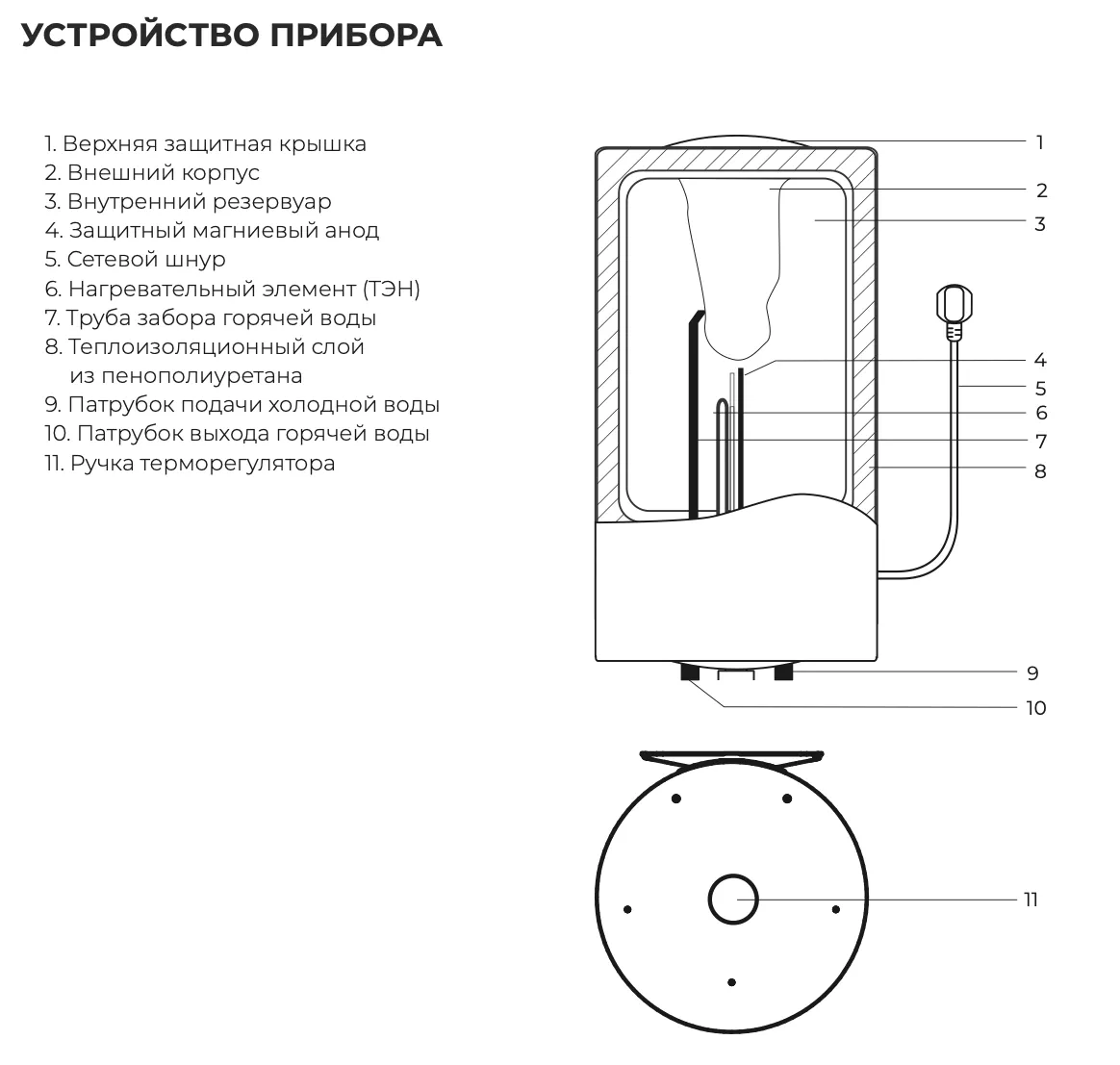 Накопительный водонагреватель Royal Clima Comforte RWH-C50-RE